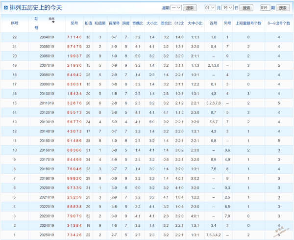 惊喜连连,期双色球预,三大热门篮,河南体彩,河南体彩网,河南体彩网官网,体育彩票,体彩大乐透,竞彩足球,体彩公益