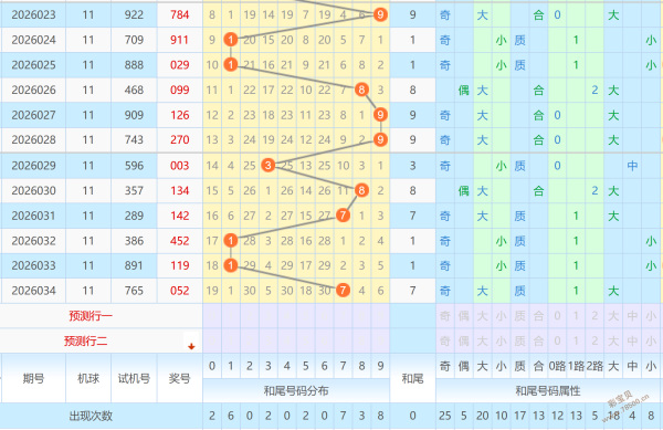 爆冷来袭,大乐透,期独家荐号,河南体彩,河南体彩网,河南体彩网官网,体育彩票,体彩大乐透,竞彩足球,体彩公益