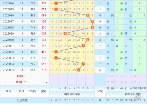 彩神霸主,独家揭秘,期双色球蓝,河南体彩,河南体彩网,河南体彩网官网,体育彩票,体彩大乐透,竞彩足球,体彩公益