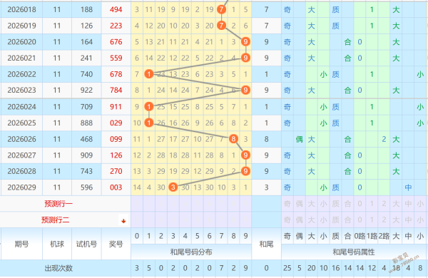 终极绝杀,大乐透,期精彩选择,河南体彩,河南体彩网,河南体彩网官网,体育彩票,体彩大乐透,竞彩足球,体彩公益
