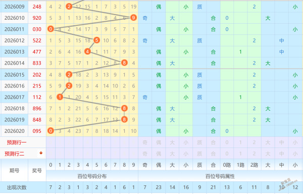 万元,双色球分析,定兰码,河南体彩,河南体彩网,河南体彩网官网,体育彩票,体彩大乐透,竞彩足球,体彩公益