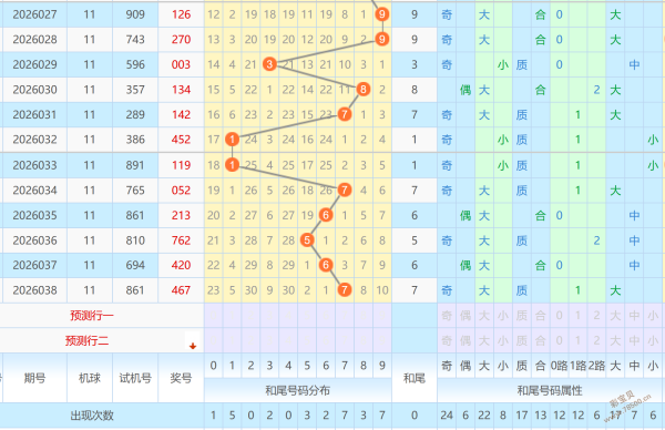 独家揭秘,年福彩,期号码布局,河南体彩,河南体彩网,河南体彩网官网,体育彩票,体彩大乐透,竞彩足球,体彩公益
