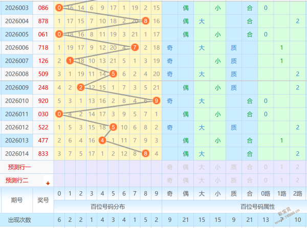 若即若离,福彩,年第,河南体彩,河南体彩网,河南体彩网官网,体育彩票,体彩大乐透,竞彩足球,体彩公益