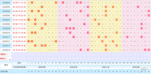 战无不胜,期大乐透精,准预测,河南体彩,河南体彩网,河南体彩网官网,体育彩票,体彩大乐透,竞彩足球,体彩公益