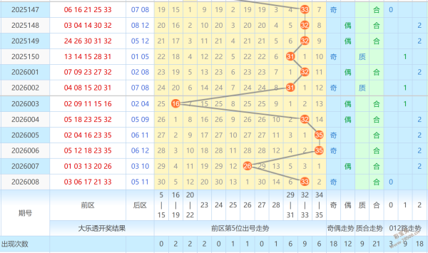预测达人揭,期福彩,独家杀号绝,河南体彩,河南体彩网,河南体彩网官网,体育彩票,体彩大乐透,竞彩足球,体彩公益