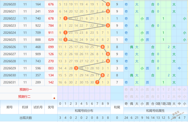 绝密解码,大乐透,期神算预测,河南体彩,河南体彩网,河南体彩网官网,体育彩票,体彩大乐透,竞彩足球,体彩公益