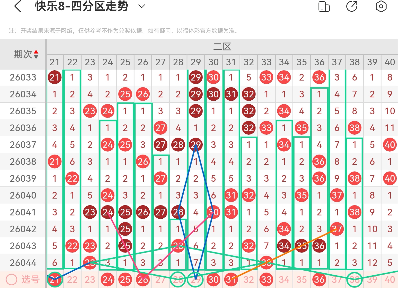 揭秘,魔力宝贝,大乐透,河南体彩,河南体彩网,河南体彩网官网,体育彩票,体彩大乐透,竞彩足球,体彩公益