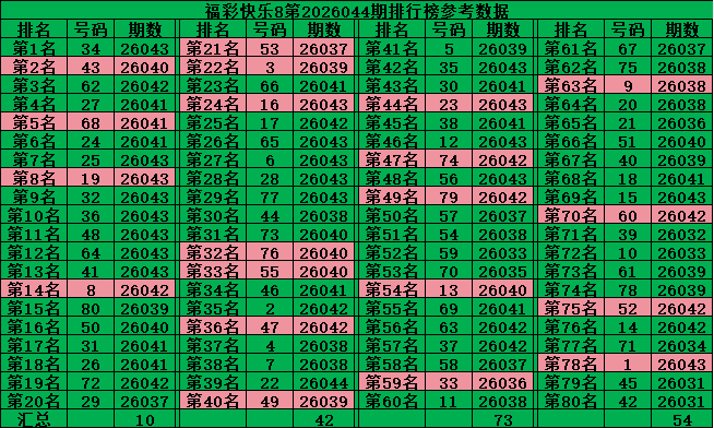 大乐透,期专家质合,分析推荐组,河南体彩,河南体彩网,河南体彩网官网,体育彩票,体彩大乐透,竞彩足球,体彩公益