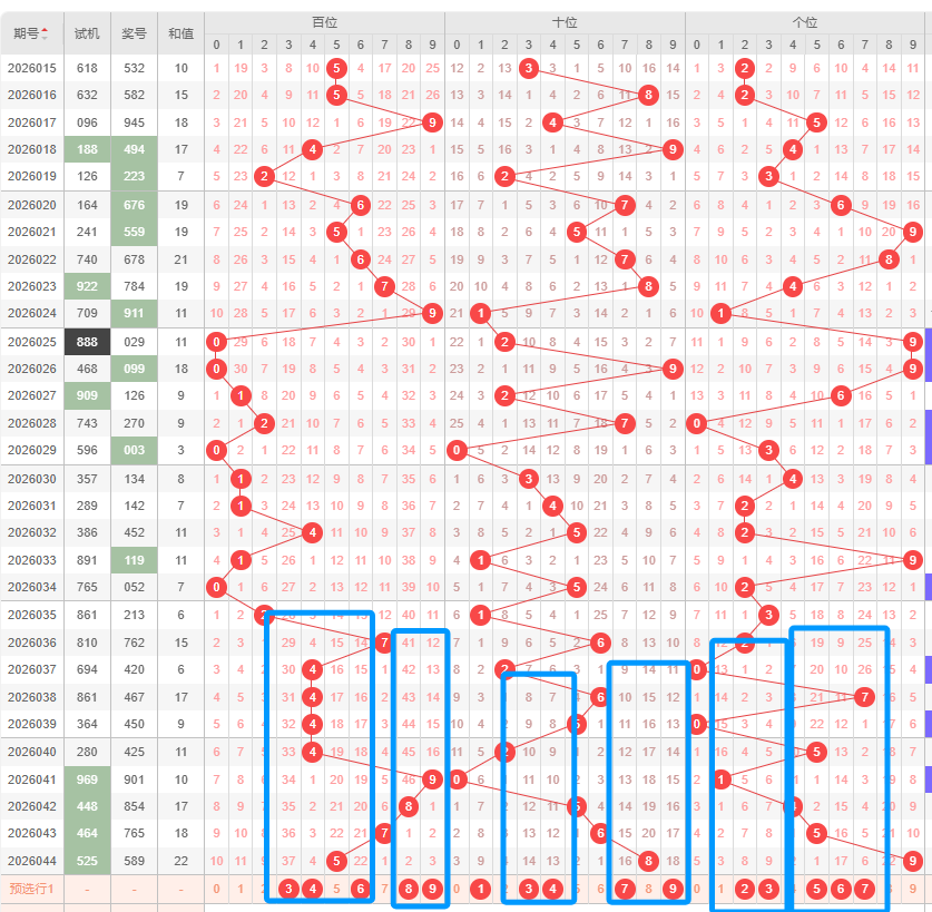 大乐透,期专家全盘,围号分析,河南体彩,河南体彩网,河南体彩网官网,体育彩票,体彩大乐透,竞彩足球,体彩公益