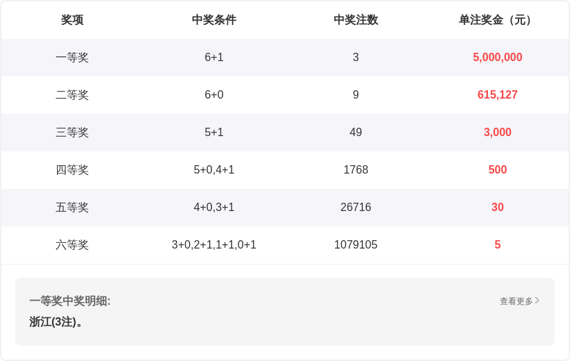 何政双色球,独蓝,红球参考最,河南体彩,河南体彩网,河南体彩网官网,体育彩票,体彩大乐透,竞彩足球,体彩公益