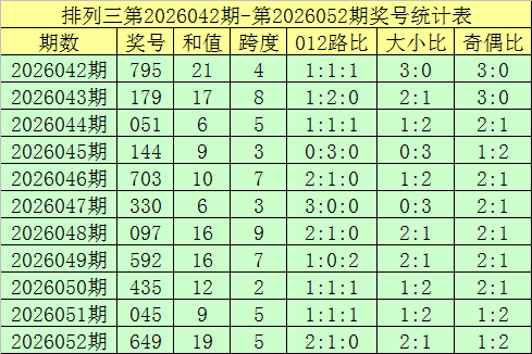 云端漫步秘,权威预测,独家胆码,河南体彩,河南体彩网,河南体彩网官网,体育彩票,体彩大乐透,竞彩足球,体彩公益
