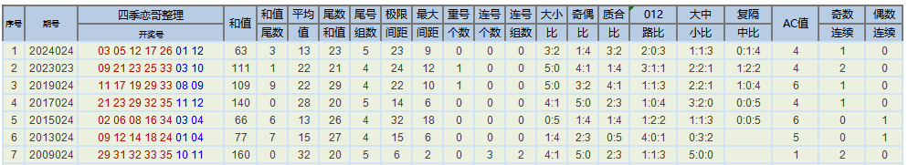 大乐透,期专家推荐,质合分析精,河南体彩,河南体彩网,河南体彩网官网,体育彩票,体彩大乐透,竞彩足球,体彩公益