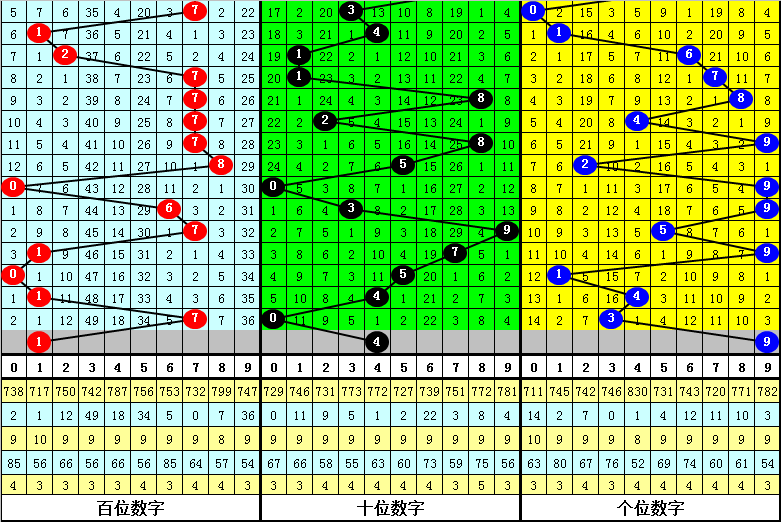 大乐透,期专家推荐,质合分析精,河南体彩,河南体彩网,河南体彩网官网,体育彩票,体彩大乐透,竞彩足球,体彩公益