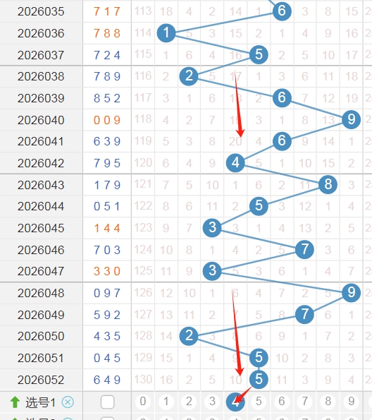 期钱哥走势,分析推荐,河南体彩网,河南体彩,河南体彩网,河南体彩网官网,体育彩票,体彩大乐透,竞彩足球,体彩公益
