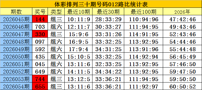 大乐透,期专家推荐,质合分析前,河南体彩,河南体彩网,河南体彩网官网,体育彩票,体彩大乐透,竞彩足球,体彩公益