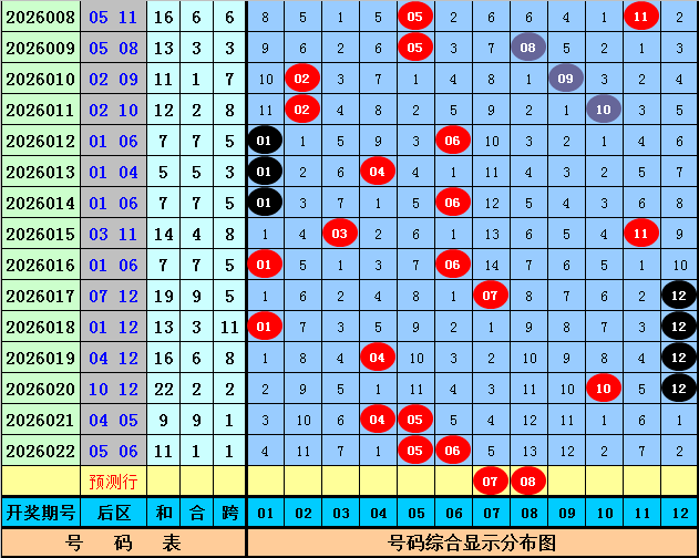期大乐透专,家组选推荐,投注质合分,河南体彩,河南体彩网,河南体彩网官网,体育彩票,体彩大乐透,竞彩足球,体彩公益