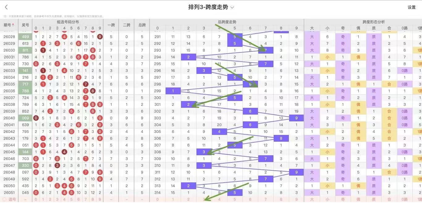 期大乐透专,家质合分析,推荐前区十,河南体彩,河南体彩网,河南体彩网官网,体育彩票,体彩大乐透,竞彩足球,体彩公益