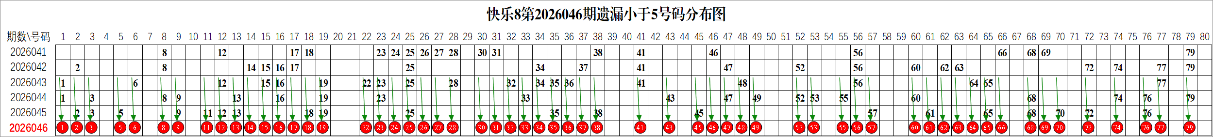 双色球,期专家推荐,蓝球,河南体彩,河南体彩网,河南体彩网官网,体育彩票,体彩大乐透,竞彩足球,体彩公益