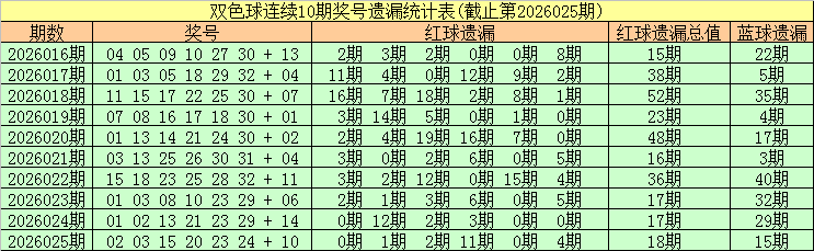 双色球,期专家推荐,蓝球,河南体彩,河南体彩网,河南体彩网官网,体育彩票,体彩大乐透,竞彩足球,体彩公益