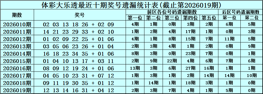 华哥排列三,期诗谜字谜,推荐,河南体彩,河南体彩网,河南体彩网官网,体育彩票,体彩大乐透,竞彩足球,体彩公益