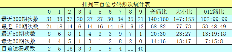 福彩,期专家质合,分析推荐万,河南体彩,河南体彩网,河南体彩网官网,体育彩票,体彩大乐透,竞彩足球,体彩公益