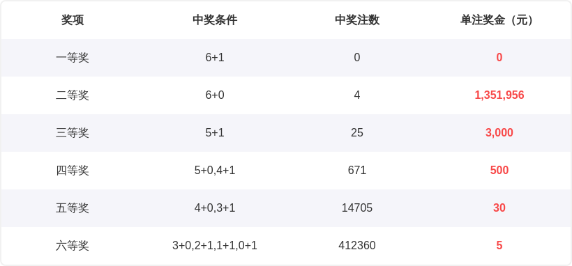 福彩,期小天香专,家三胆推荐,河南体彩,河南体彩网,河南体彩网官网,体育彩票,体彩大乐透,竞彩足球,体彩公益