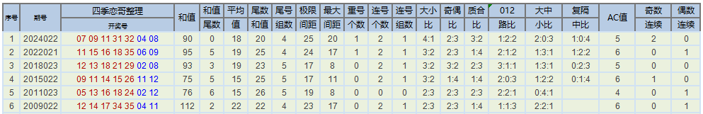 福彩双色球,期专家推荐,杀号,河南体彩,河南体彩网,河南体彩网官网,体育彩票,体彩大乐透,竞彩足球,体彩公益