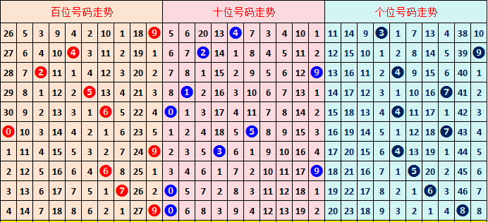 排列三第,过滤预测组,专家推荐质,河南体彩,河南体彩网,河南体彩网官网,体育彩票,体彩大乐透,竞彩足球,体彩公益