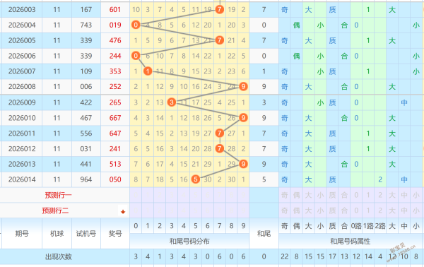 大乐透,期专家推荐,拖胆投注蓝,河南体彩,河南体彩网,河南体彩网官网,体育彩票,体彩大乐透,竞彩足球,体彩公益