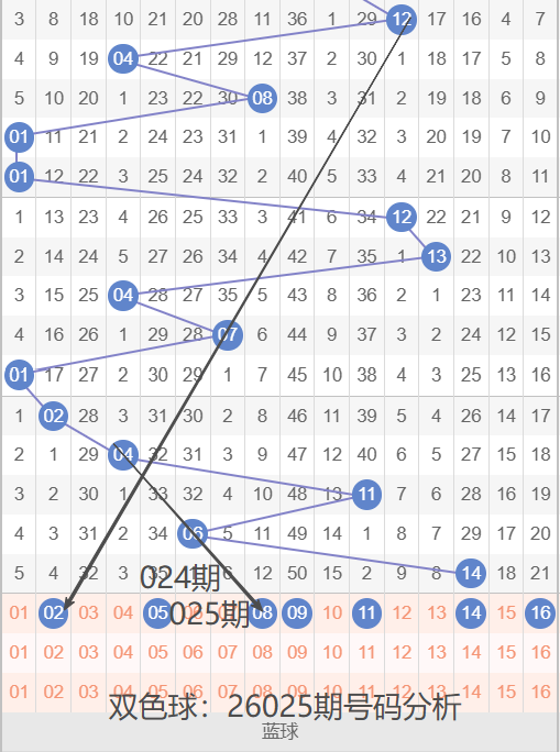 大乐透,期号专家推,荐质合分析,河南体彩,河南体彩网,河南体彩网官网,体育彩票,体彩大乐透,竞彩足球,体彩公益