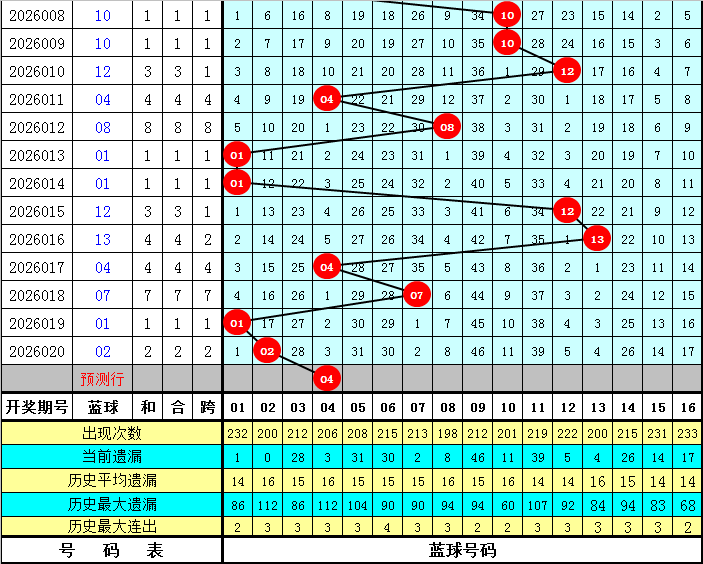 大乐透,期专家推荐,号码分析及,河南体彩,河南体彩网,河南体彩网官网,体育彩票,体彩大乐透,竞彩足球,体彩公益