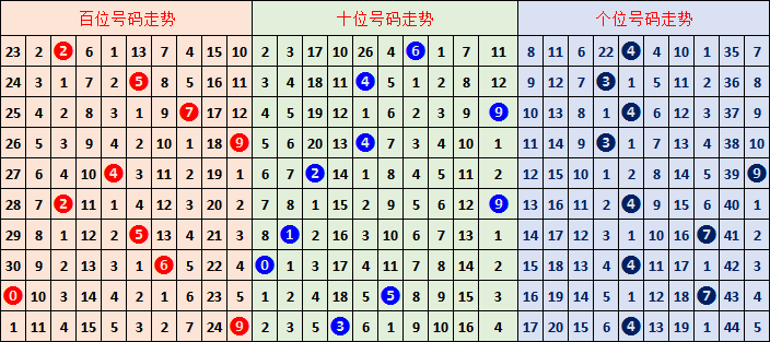 期双色球专,家推荐,下期,河南体彩,河南体彩网,河南体彩网官网,体育彩票,体彩大乐透,竞彩足球,体彩公益