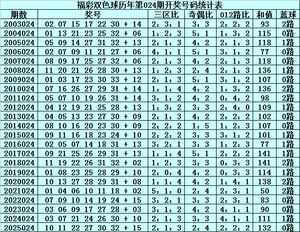体彩排列,期解析,上期中奖组,河南体彩,河南体彩网,河南体彩网官网,体育彩票,体彩大乐透,竞彩足球,体彩公益