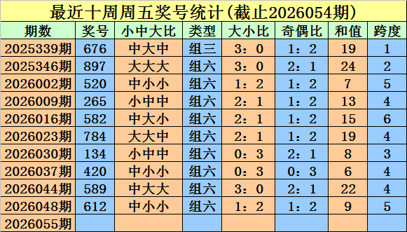排列三,期推荐,专家质合分,河南体彩,河南体彩网,河南体彩网官网,体育彩票,体彩大乐透,竞彩足球,体彩公益