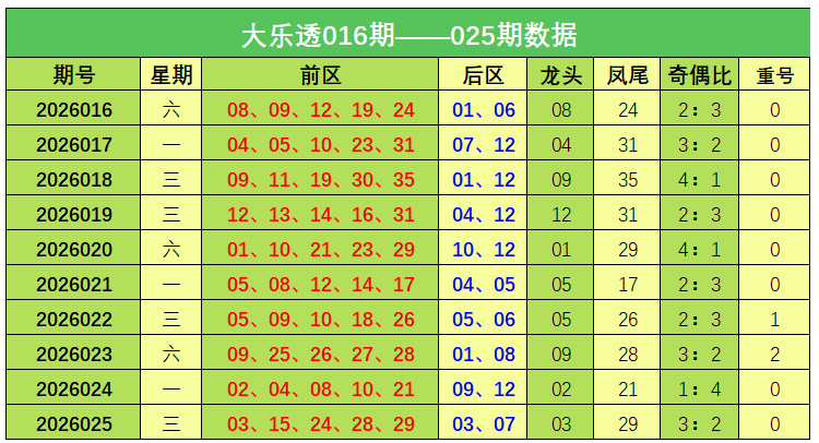 大乐透,期专家质合,比推荐分析,河南体彩,河南体彩网,河南体彩网官网,体育彩票,体彩大乐透,竞彩足球,体彩公益