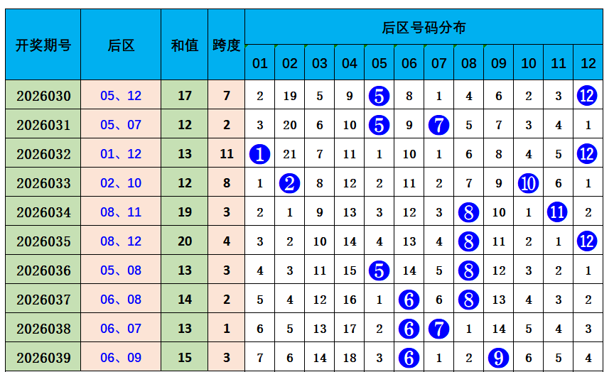期七星彩专,家质合比推,荐分析,河南体彩,河南体彩网,河南体彩网官网,体育彩票,体彩大乐透,竞彩足球,体彩公益