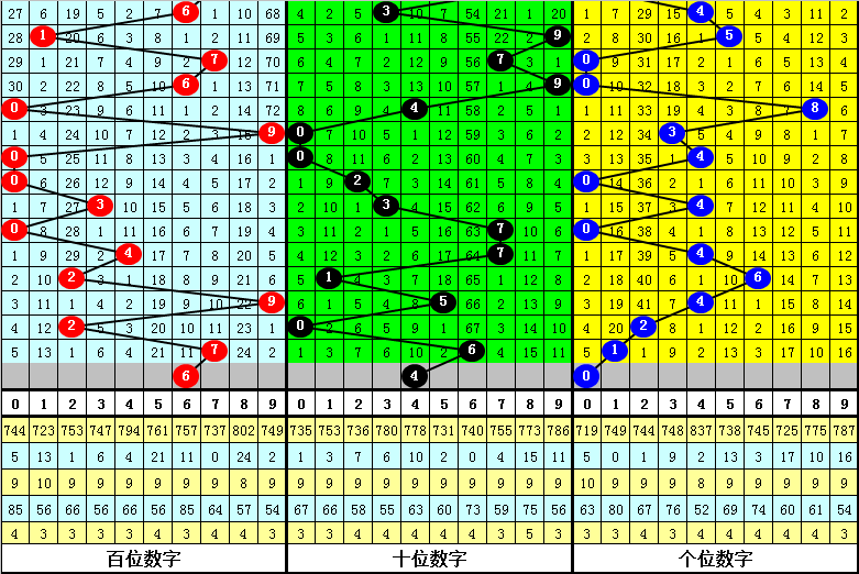 大乐透,期专家质合,分析推荐前,河南体彩,河南体彩网,河南体彩网官网,体育彩票,体彩大乐透,竞彩足球,体彩公益