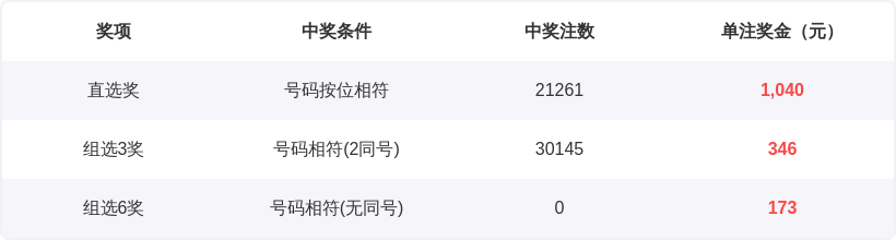 双色球,期专家推荐,蓝球精选,河南体彩,河南体彩网,河南体彩网官网,体育彩票,体彩大乐透,竞彩足球,体彩公益