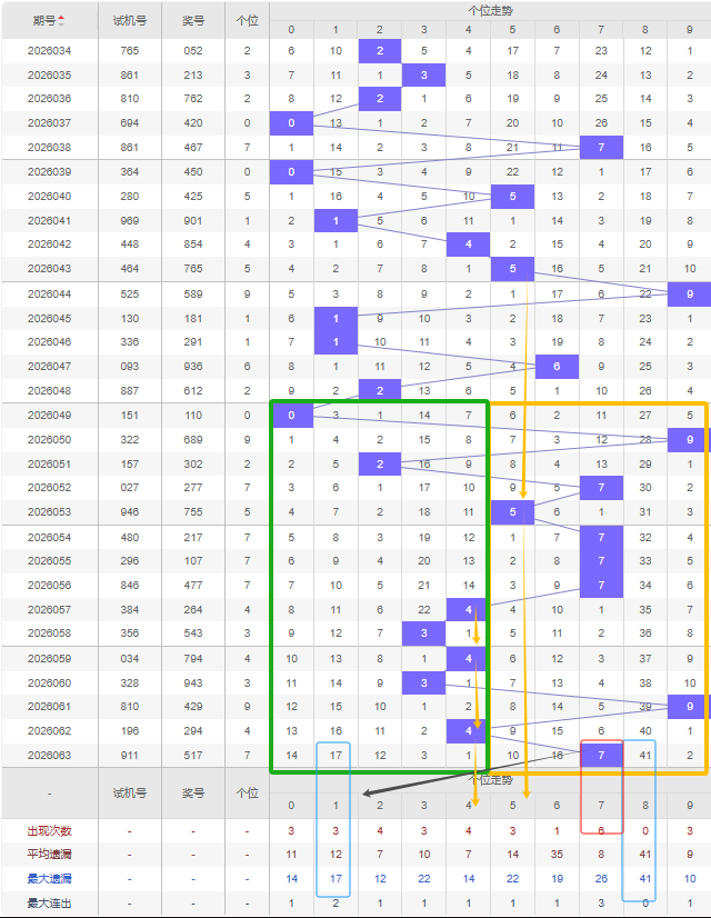 福彩,期专家推荐,质合分析前,河南体彩,河南体彩网,河南体彩网官网,体育彩票,体彩大乐透,竞彩足球,体彩公益