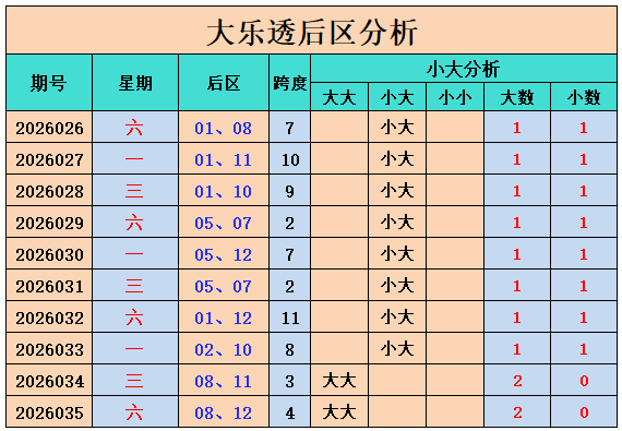 双色球,期红蓝胆码,解析及推荐,河南体彩,河南体彩网,河南体彩网官网,体育彩票,体彩大乐透,竞彩足球,体彩公益