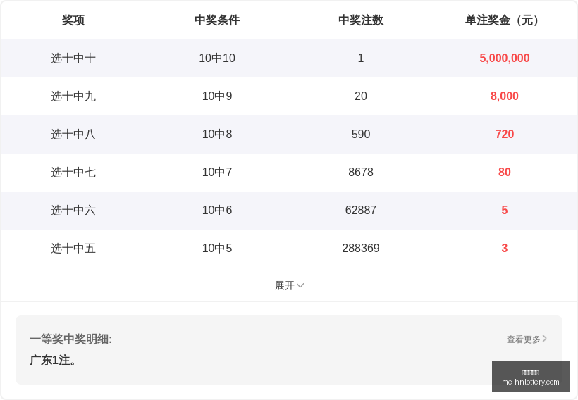 双色球,期雨哥深度,解析,河南体彩网官网,河南彩民,体彩下载,彩票评测,河南体彩网入口
