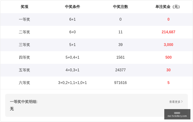 大壮,深度剖析,期排列,河南体彩网官网,河南彩民,体彩下载,彩票评测,河南体彩网入口