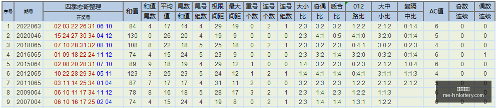 快乐,期四胆全拖,精准预测,河南体彩网官网,河南彩民,体彩下载,彩票评测,河南体彩网入口