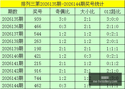 姚天罡独家,预测,大乐透,河南体彩网官网,河南彩民,体彩下载,彩票评测,河南体彩网入口