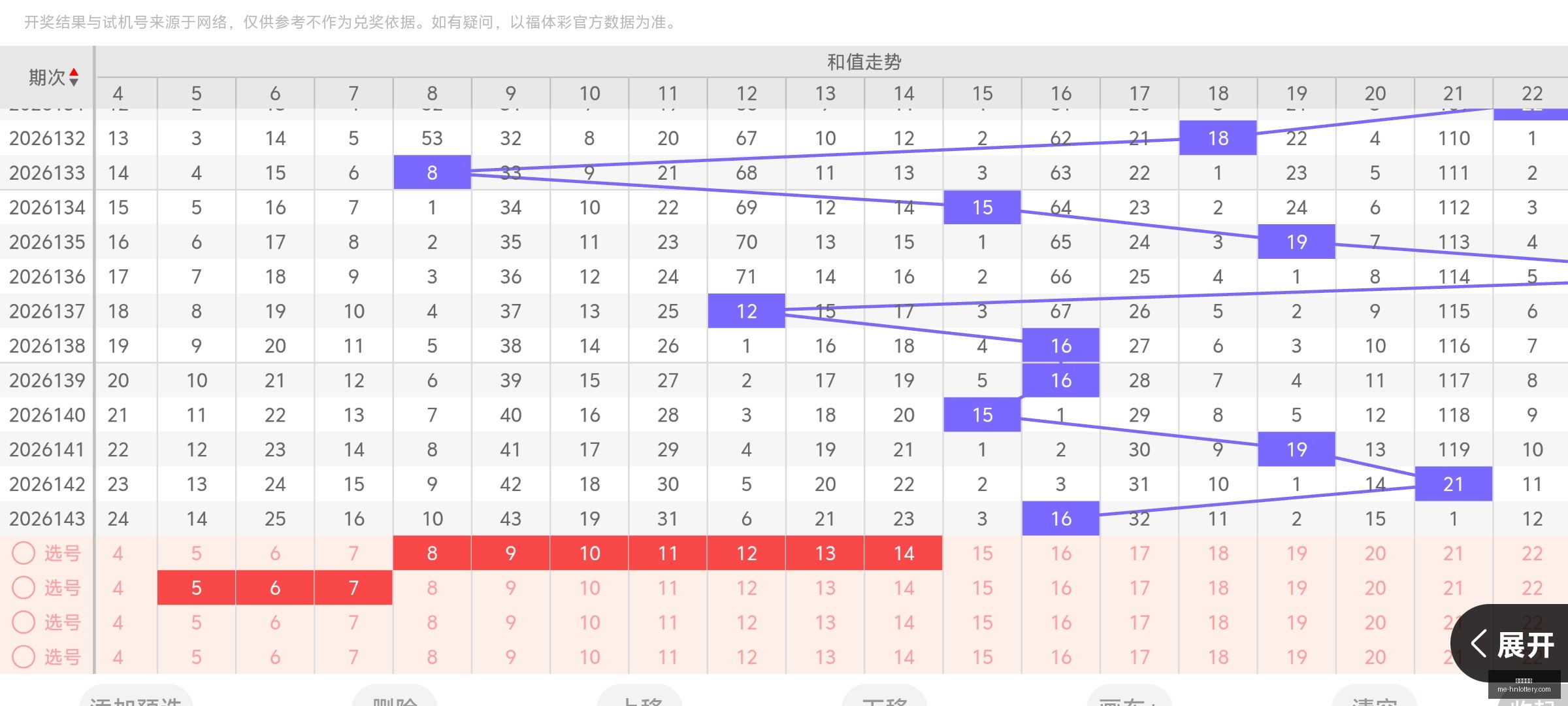 大乐透,期预测精华,曲亮独家推,河南体彩网官网,河南彩民,体彩下载,彩票评测,河南体彩网入口