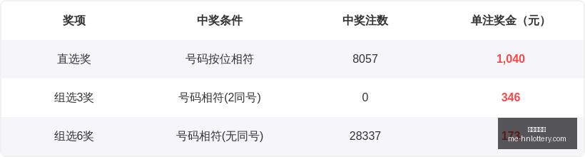 大乐透,期预测精华,曲亮独家推,河南体彩网官网,河南彩民,体彩下载,彩票评测,河南体彩网入口