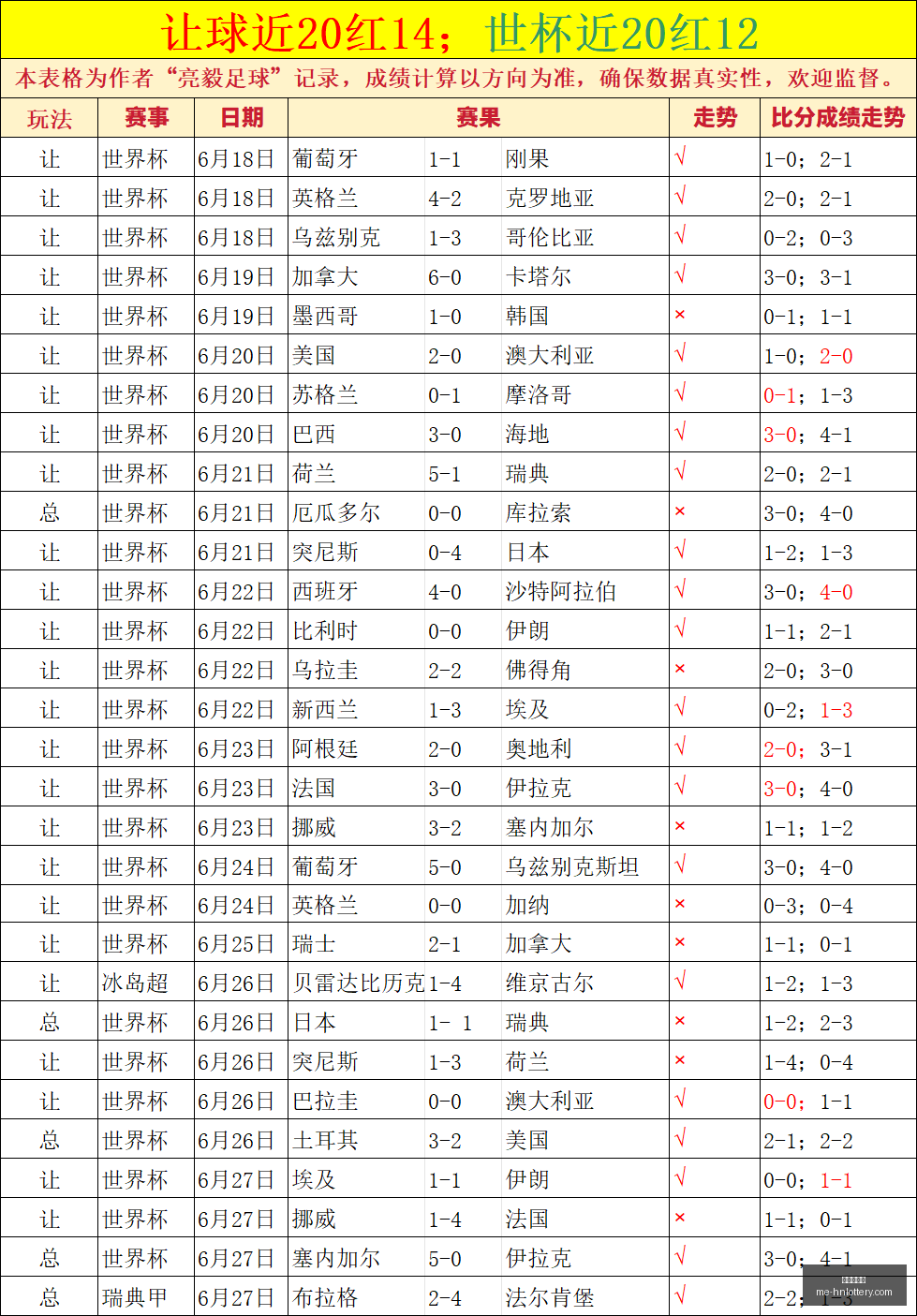 罗传奇时刻,哥伦比亚对,届世界杯纪,河南体彩网官网,河南彩民,体彩下载,彩票评测,河南体彩网入口