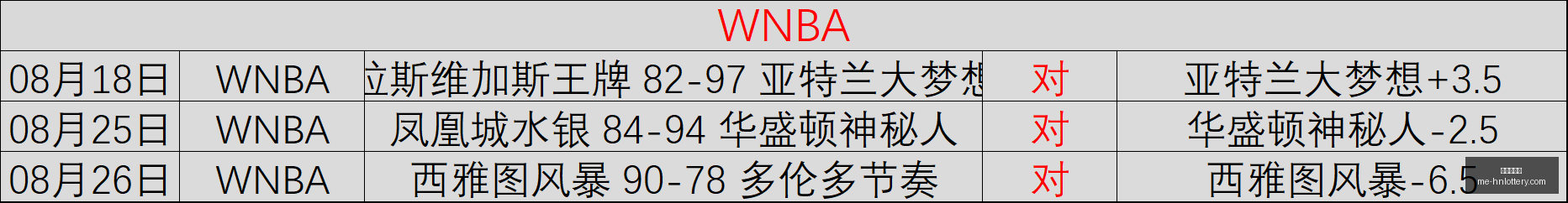 赛事分析,火焰队,连红,河南体彩网官网,河南彩民,体彩下载,彩票评测,河南体彩网入口