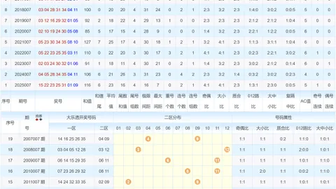 【神秘魅力】3023期号码秘荐：跨度揭秘，和值预测——234，等你解锁！