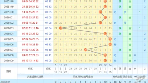 【蔡楚门独家预测】2026年022期排列三，五注组选绝密解析，好运连连，财富之门为你敞开！
